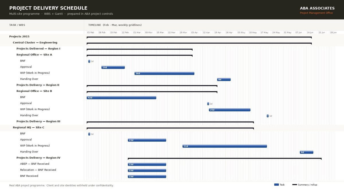 ABA Associates project delivery Gantt chart — WBS and schedule